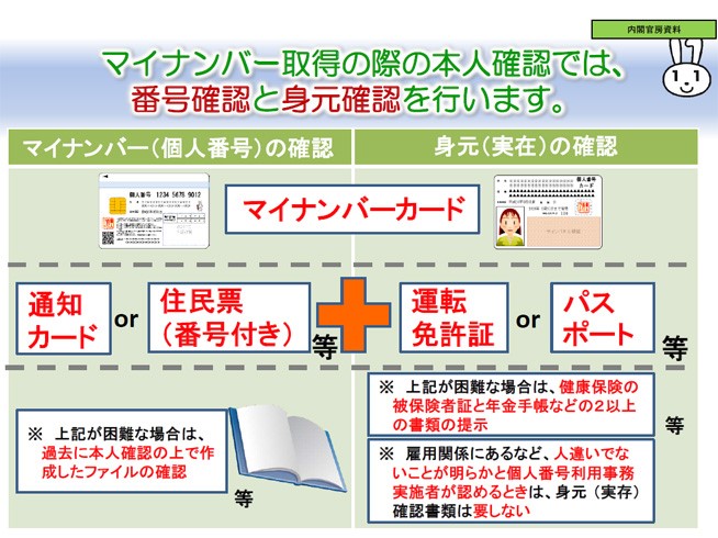 地方税分野のマイナンバーの利用