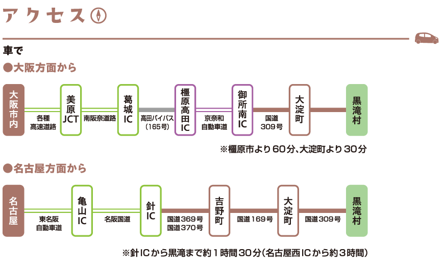 車でのアクセスルート図