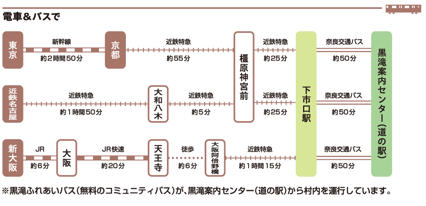 電車＆バスでのアクセスルート図